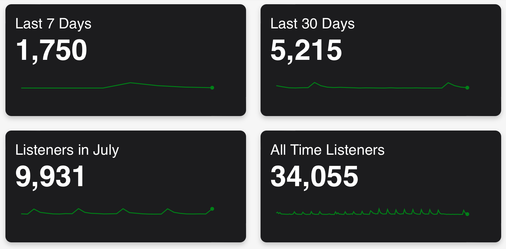 Quick Stats