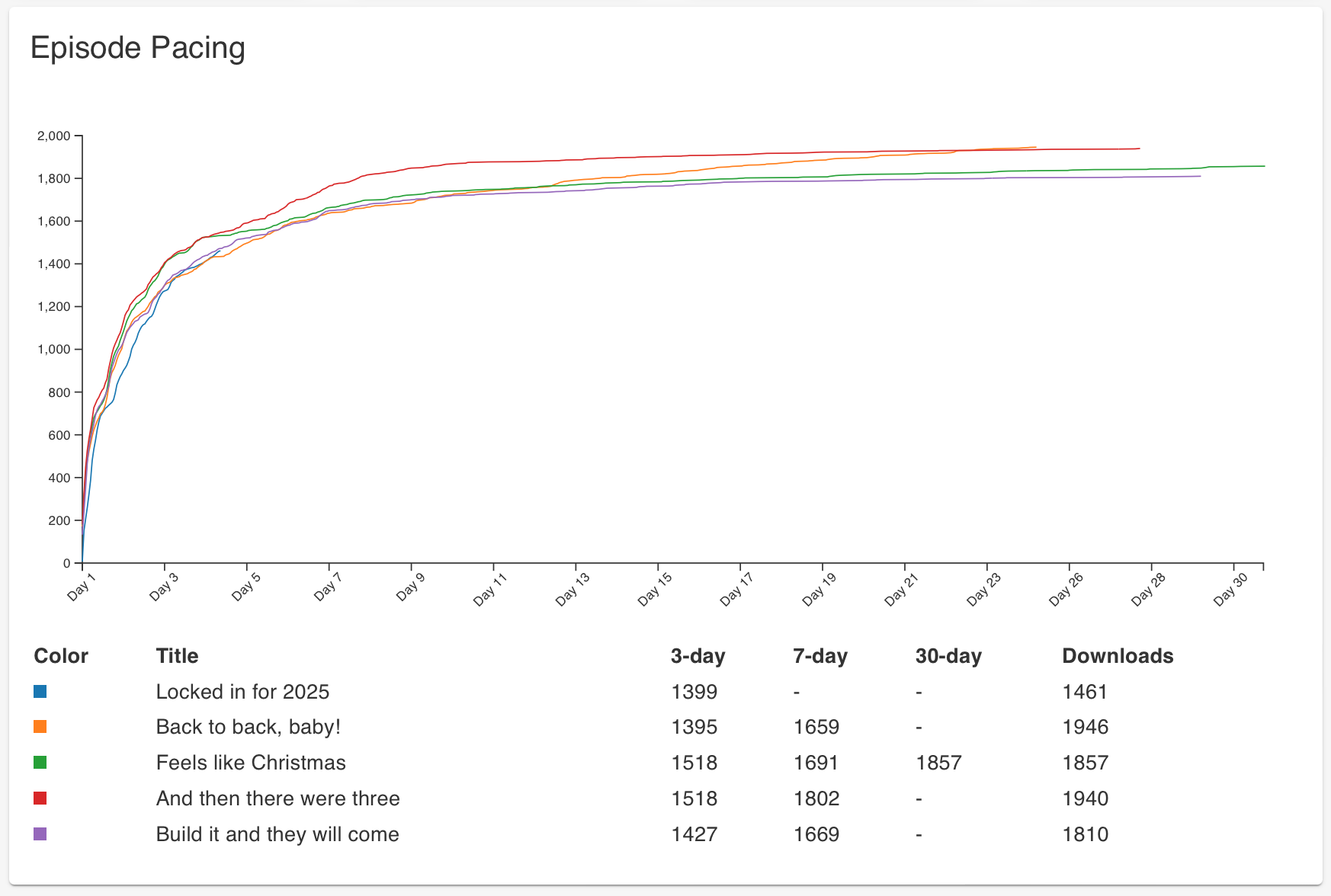 Episode Pacing